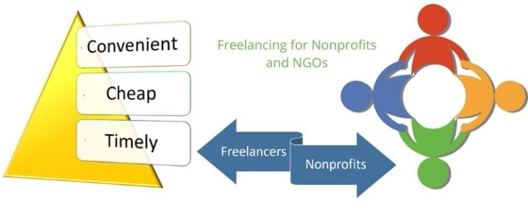 Freelance services for Nonprofits